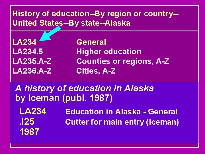 History of education--By region or country-United States--By state--Alaska LA 234. 5 LA 235. A-Z