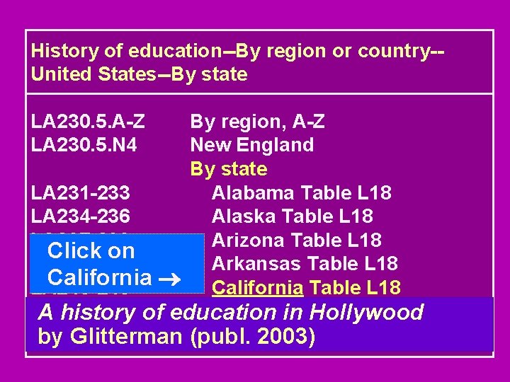 History of education--By region or country-United States--By state LA 230. 5. A-Z LA 230.