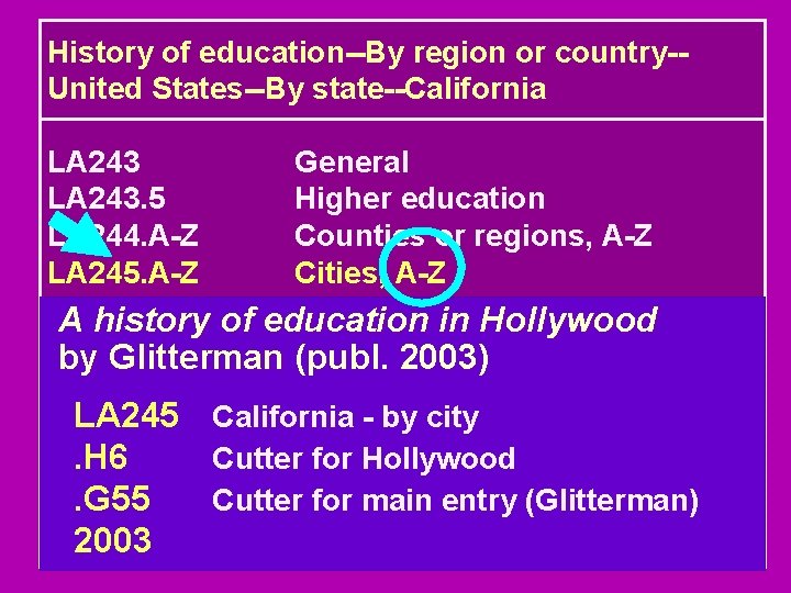 History of education--By region or country-United States--By state--California LA 243. 5 LA 244. A-Z