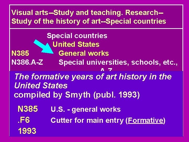 Visual arts--Study and teaching. Research-Study of the history of art--Special countries United States N