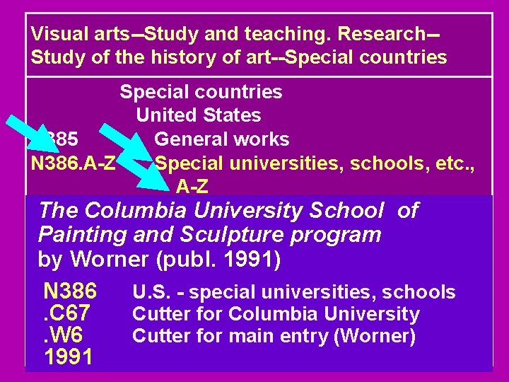 Visual arts--Study and teaching. Research-Study of the history of art--Special countries United States N