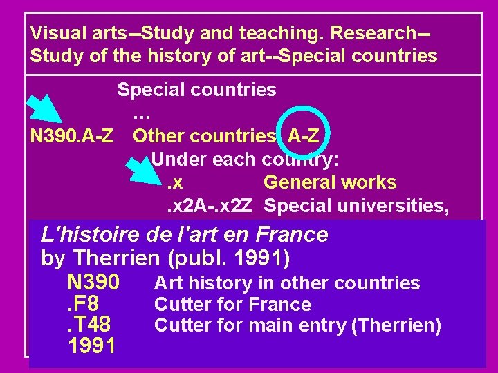 Visual arts--Study and teaching. Research-Study of the history of art--Special countries … N 390.