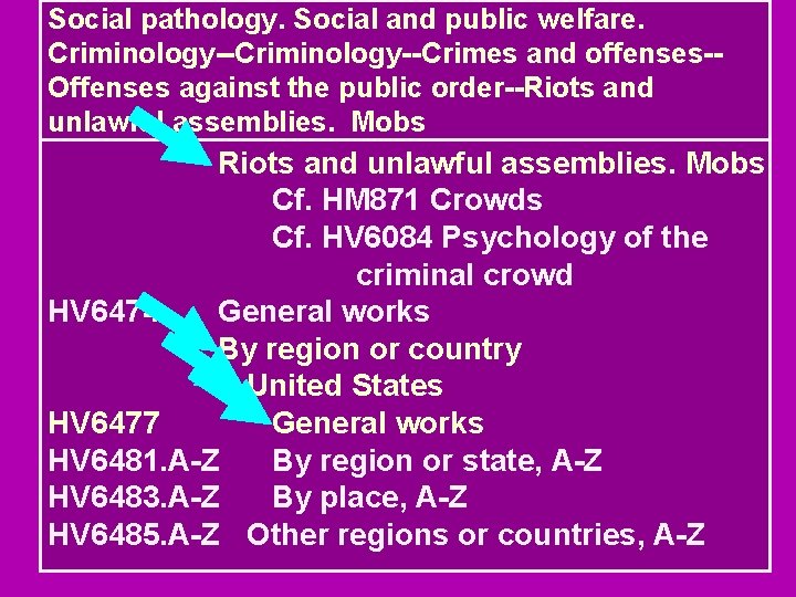 Social pathology. Social and public welfare. Criminology--Crimes and offenses-Offenses against the public order--Riots and