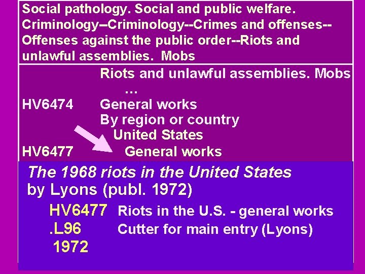 Social pathology. Social and public welfare. Criminology--Crimes and offenses-Offenses against the public order--Riots and