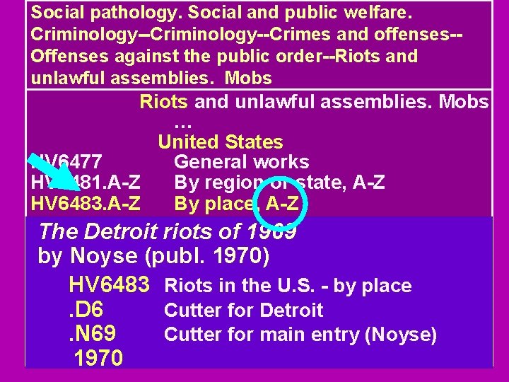 Social pathology. Social and public welfare. Criminology--Crimes and offenses-Offenses against the public order--Riots and
