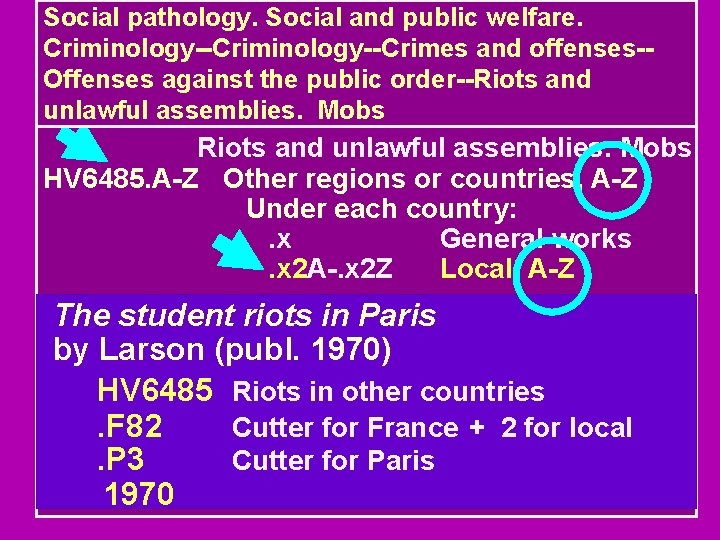 Social pathology. Social and public welfare. Criminology--Crimes and offenses-Offenses against the public order--Riots and