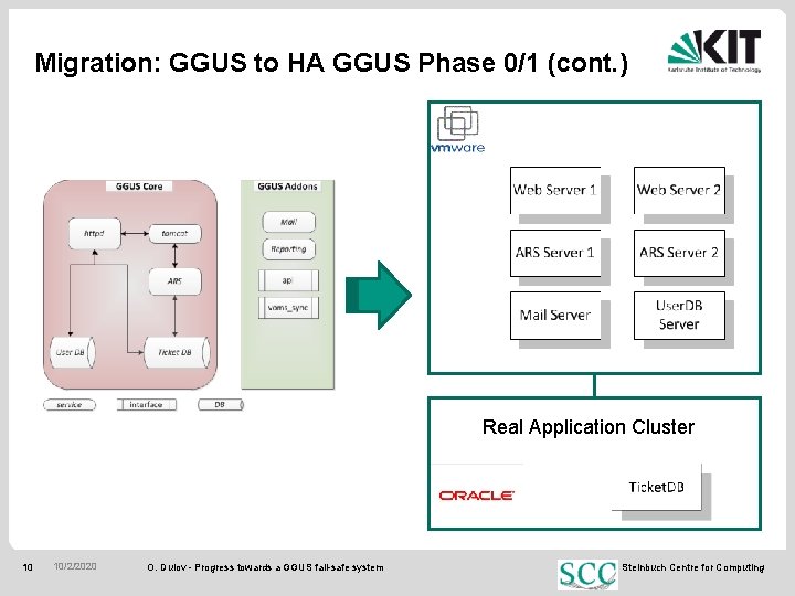 Migration: GGUS to HA GGUS Phase 0/1 (cont. ) Real Application Cluster 10 10/2/2020