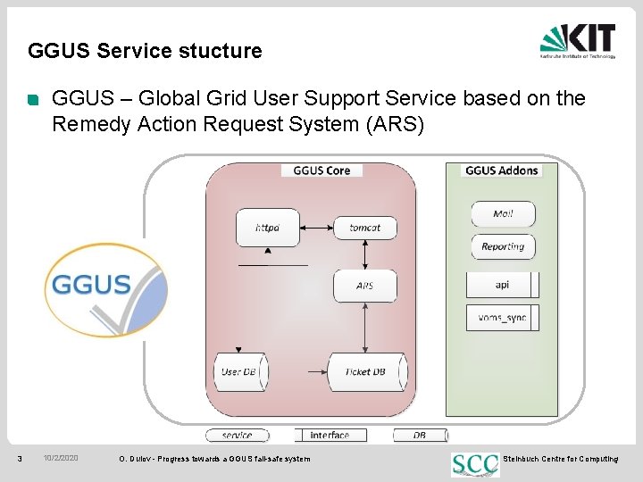 GGUS Service stucture GGUS – Global Grid User Support Service based on the Remedy