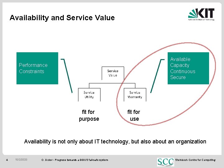 Availability and Service Value Available Capacity Continuous Secure Performance Constraints fit for purpose fit