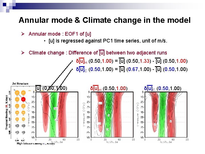 Annular mode & Climate change in the mode. I Ø Annular mode : EOF