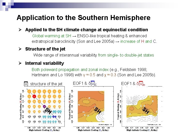 Application to the Southern Hemisphere Ø Applied to the SH climate change at equinoctial