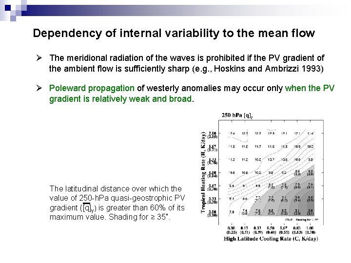 Dependency of internal variability to the mean flow Ø The meridional radiation of the