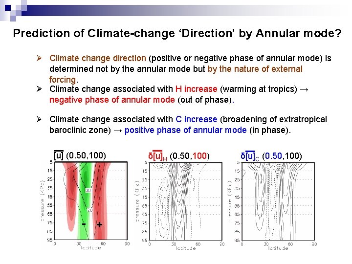 Prediction of Climate-change ‘Direction’ by Annular mode? Ø Climate change direction (positive or negative