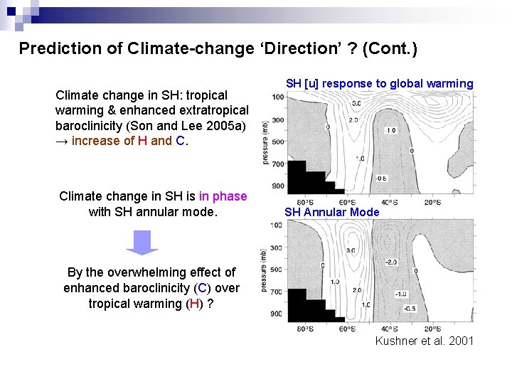 Prediction of Climate-change ‘Direction’ ? (Cont. ) Climate change in SH: tropical warming &