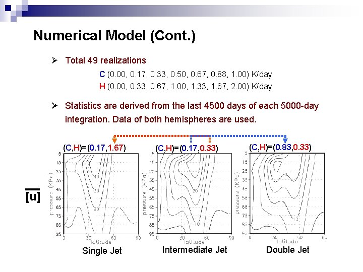 Numerical Model (Cont. ) Ø Total 49 realizations C (0. 00, 0. 17, 0.