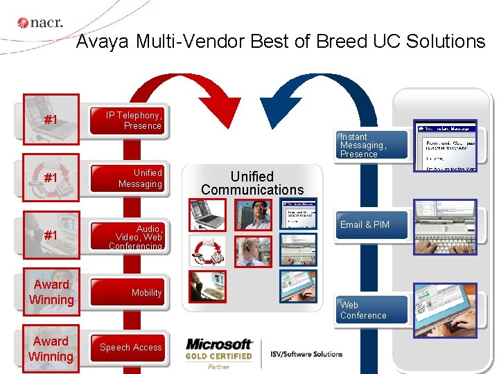 Avaya Multi-Vendor Best of Breed UC Solutions #1 IP Telephony, Presence Instant Messaging, Presence
