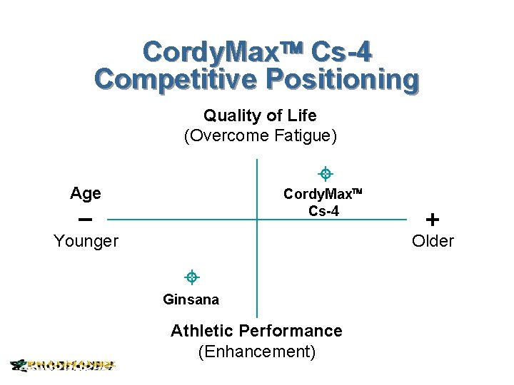 Cordy. Max Cs-4 Competitive Positioning Quality of Life (Overcome Fatigue) Age Cordy. Max Cs-4