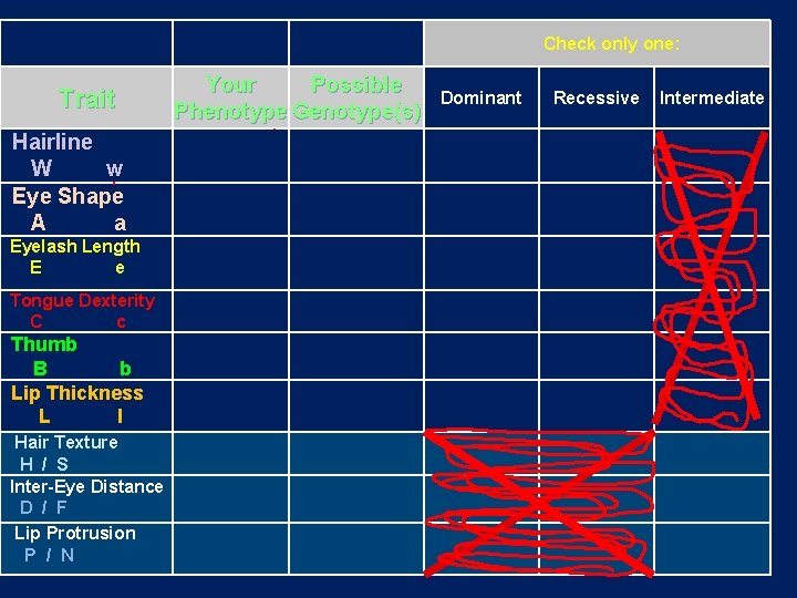  Trait Hairline W w Eye Shape A a Check only one: Your Possible