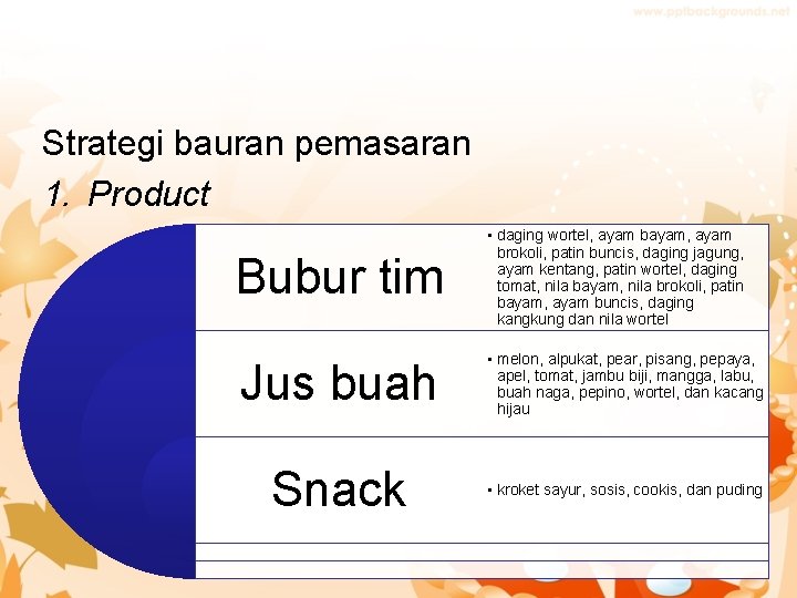 Strategi bauran pemasaran 1. Product Bubur tim • daging wortel, ayam bayam, ayam brokoli,