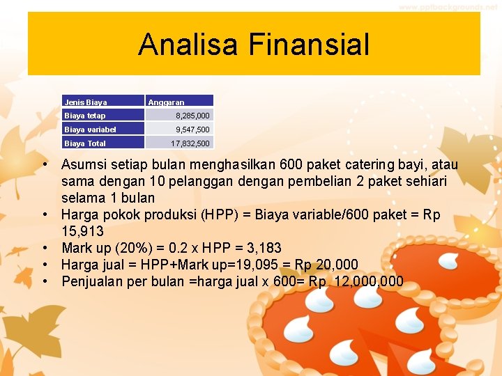 Analisa Finansial Jenis Biaya Anggaran Biaya tetap 8, 285, 000 Biaya variabel 9, 547,