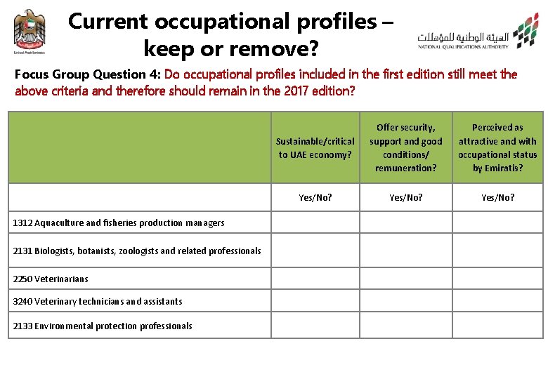 Current occupational profiles – keep or remove? Focus Group Question 4: Do occupational profiles