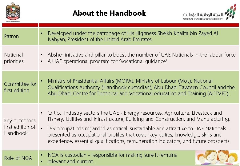 About the Handbook Patron • Developed under the patronage of His Highness Sheikh Khalifa