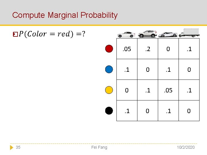 Compute Marginal Probability � 35 Fei Fang . 05 . 2 0 . 1