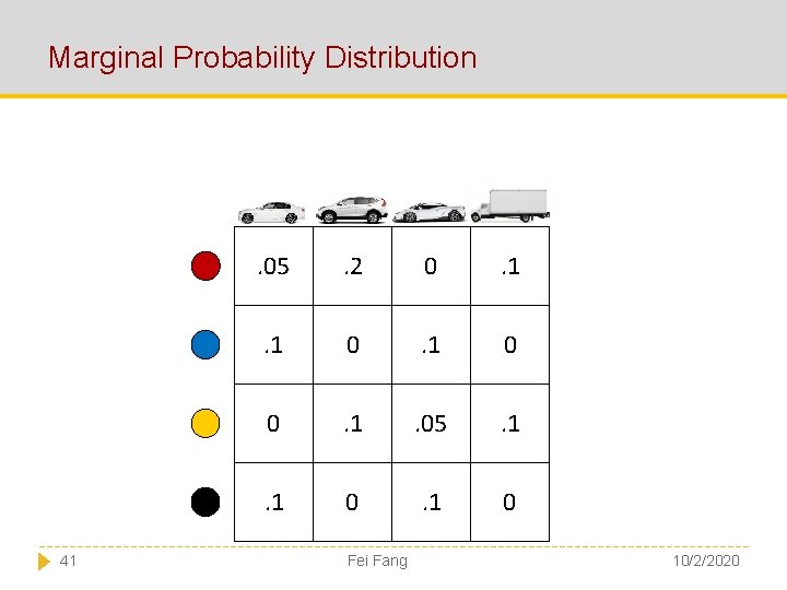 Marginal Probability Distribution 41 . 05 . 2 0 . 1 0 0 .