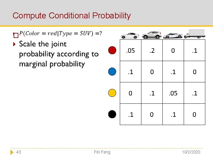 Compute Conditional Probability � 43 Fei Fang . 05 . 2 0 . 1