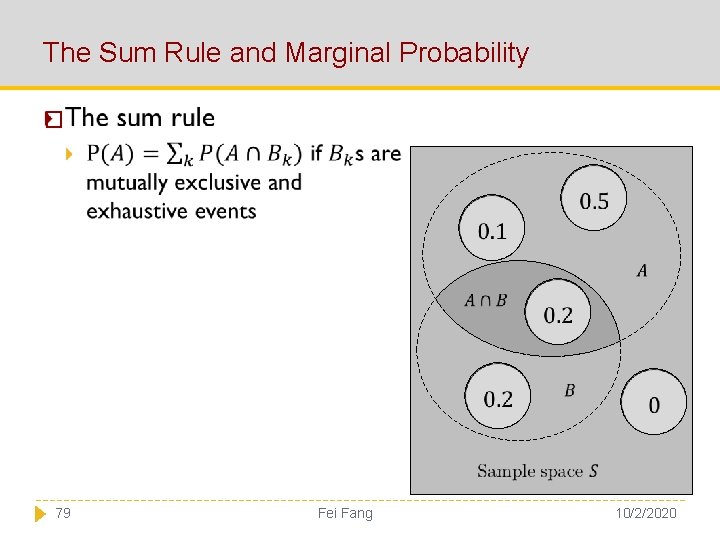 The Sum Rule and Marginal Probability � 79 Fei Fang 10/2/2020 