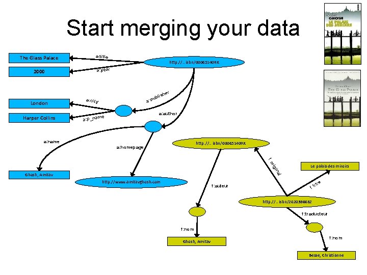 Start merging your data The Glass Palace a: title 2000 a: year London Harper Start merging your data The Glass Palace a: title 2000 a: year London Harper