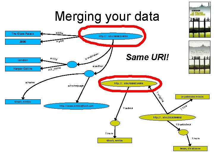 Merging your data The Glass Palace a: title 2000 a: year London Harper Collins