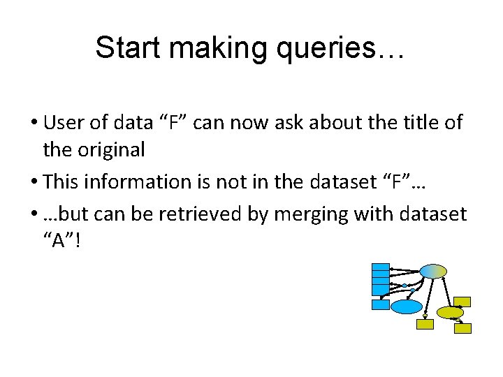Start making queries… • User of data “F” can now ask about the title
