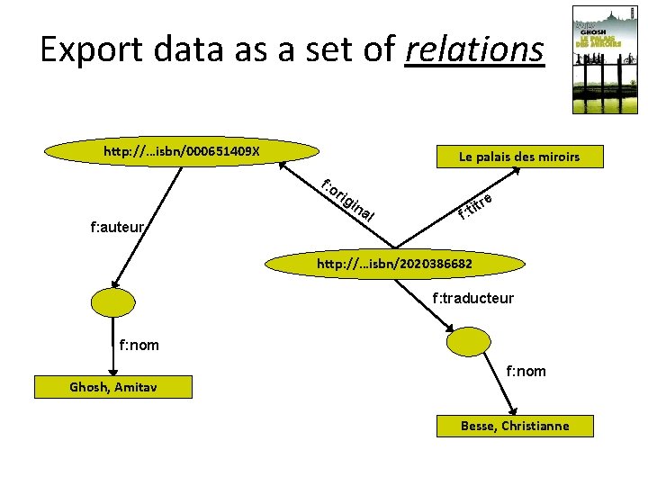 Export data as a set of relations http: //…isbn/000651409 X Le palais des miroirs Export data as a set of relations http: //…isbn/000651409 X Le palais des miroirs