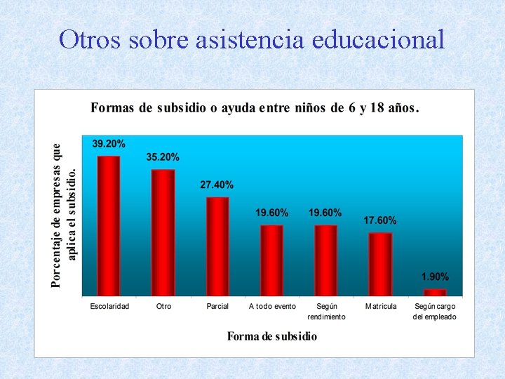 Otros sobre asistencia educacional 