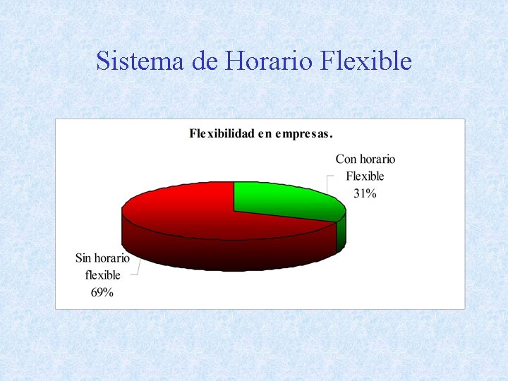 Sistema de Horario Flexible 