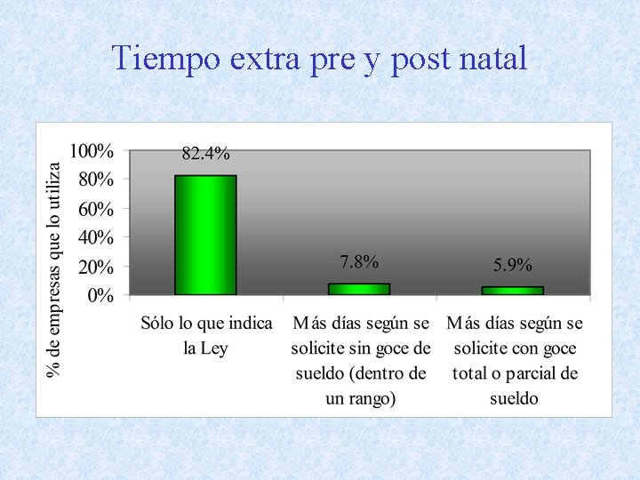 Tiempo extra pre y post natal 