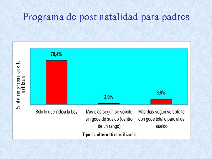 Programa de post natalidad para padres 