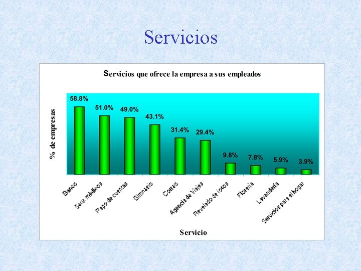 Servicios 