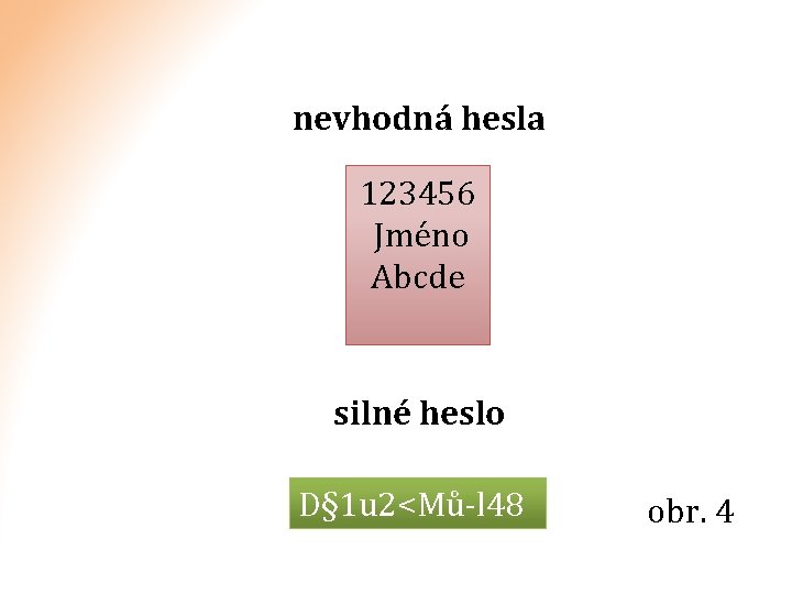 nevhodná hesla 123456 Jméno Abcde silné heslo D§ 1 u 2<Mů-l 48 obr. 4