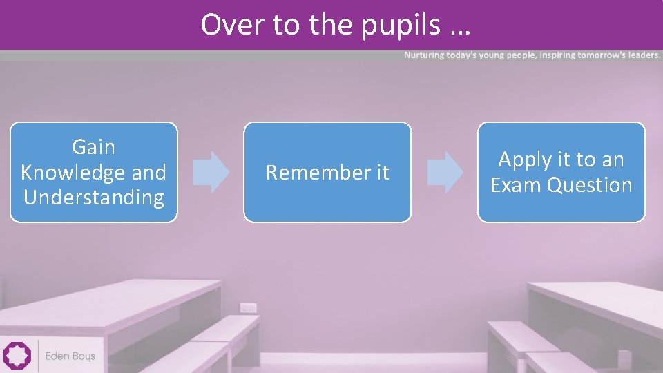 Over to the pupils … Gain Knowledge and Understanding Remember it Apply it to