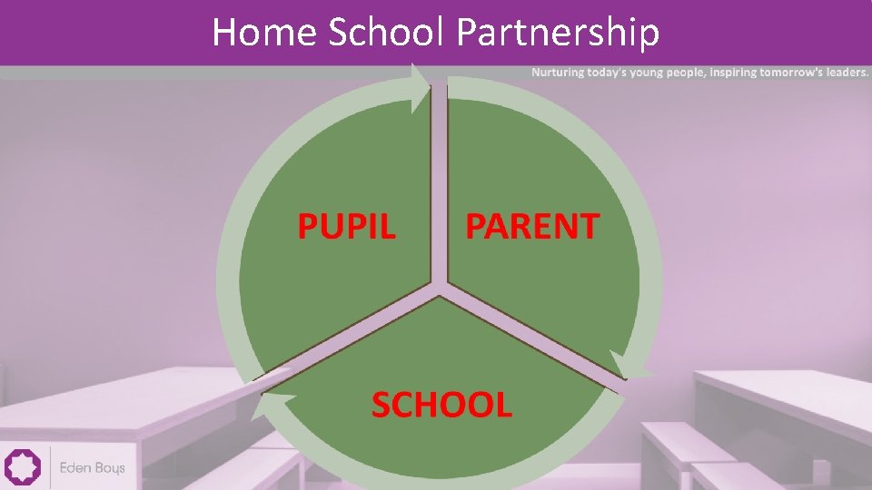Home School Partnership 