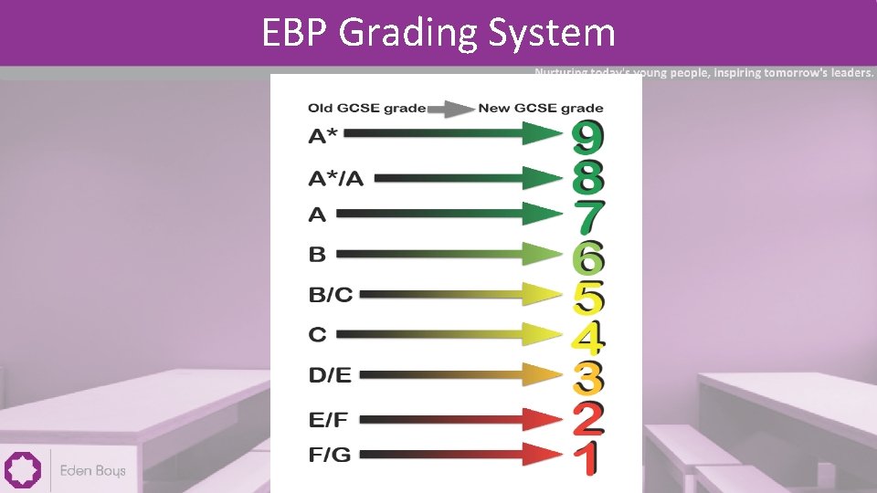 EBP Grading System 