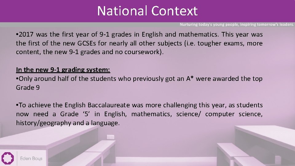 National Context • 2017 was the first year of 9 -1 grades in English