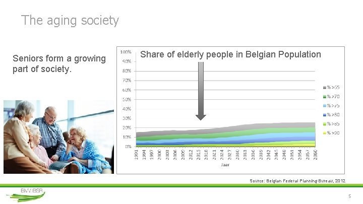 The aging society Seniors form a growing part of society. Share of elderly people