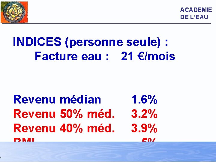 ACADEMIE DE L’EAU INDICES (personne seule) : Facture eau : 21 €/mois Revenu médian
