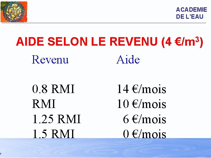 ACADEMIE DE L’EAU AIDE SELON LE REVENU (4 €/m 3) Revenu Aide 0. 8