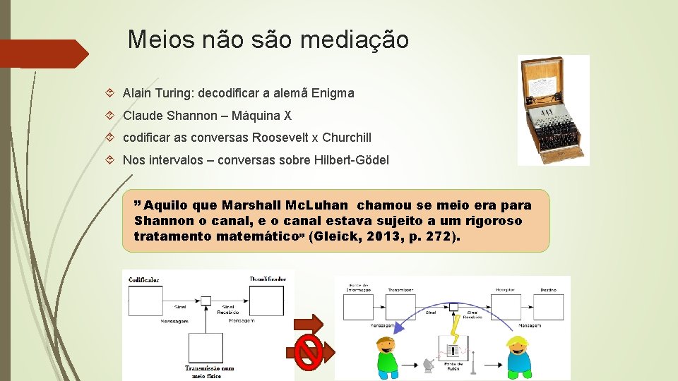 Meios não são mediação Alain Turing: decodificar a alemã Enigma Claude Shannon – Máquina