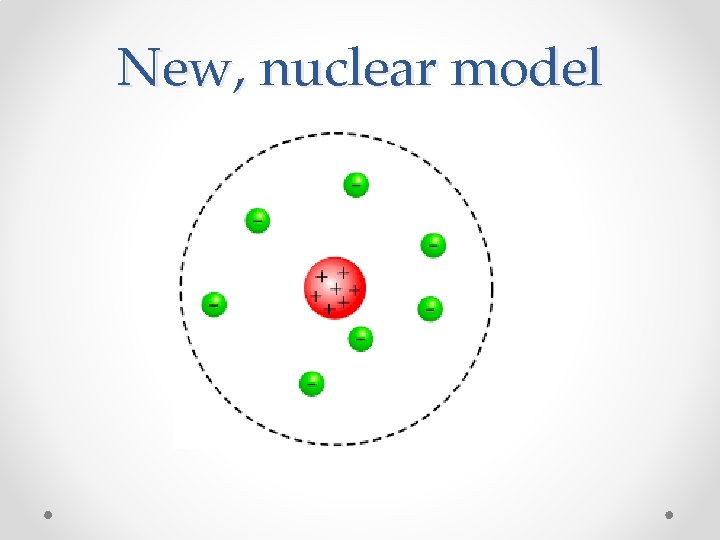 New, nuclear model 