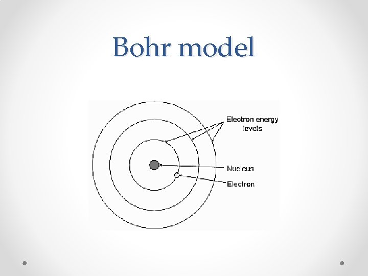 Bohr model 
